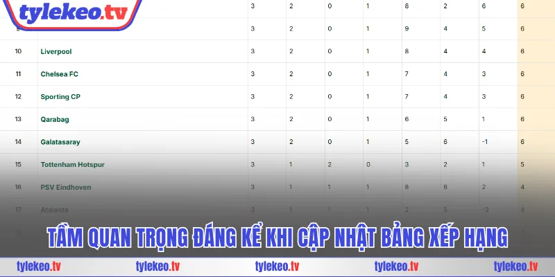 Tầm quan trọng đáng kể khi cập nhật bảng xếp hạng